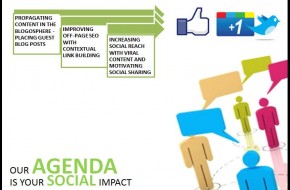 One-stop shop for digital PR: a winning package – marrying publicity, SEO & social media